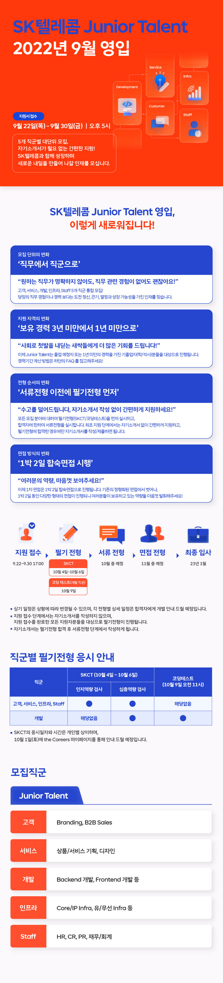 [SKT] 2022 SKT Junior Talent 9월 영입 홍보 첨부 이미지