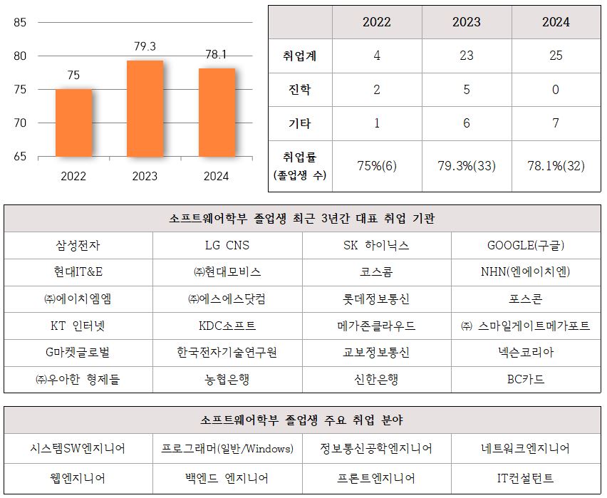 취업률